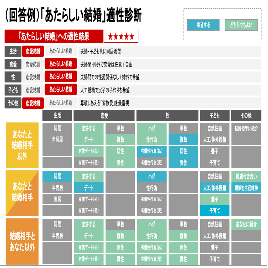 あたらしい結婚 適性診断のご予約を開始しました Masa Abirdwhale Kakinoki Masato Phd Note