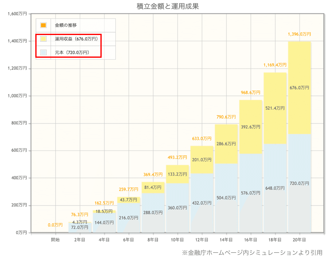 積立グラフ