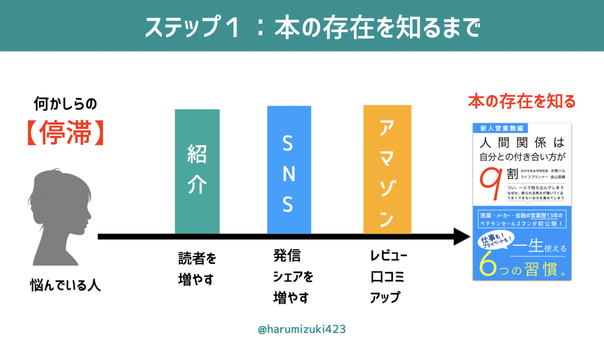 02 人はどのようにして読者になるのか.002