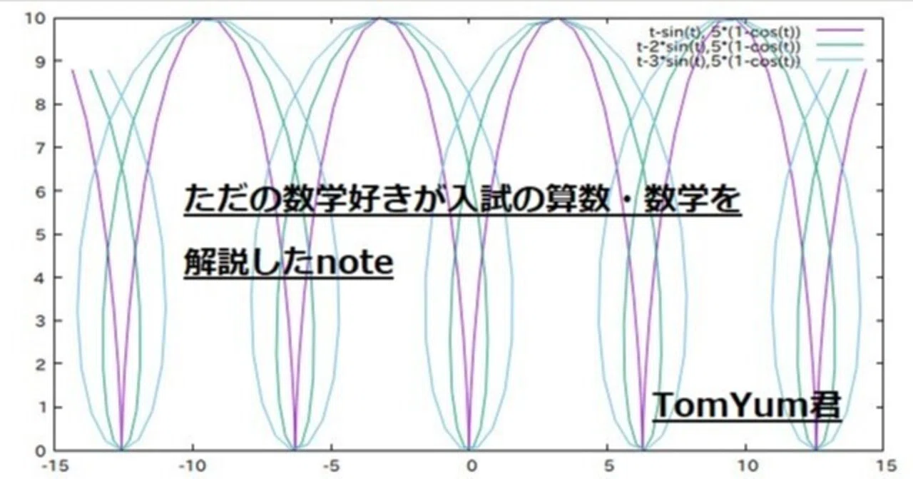 一橋大学2021年度前期入試数学第2問】よく見れば等差数列×等比数列の和 