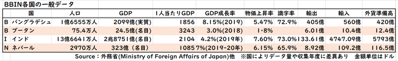 BBIN一般データ