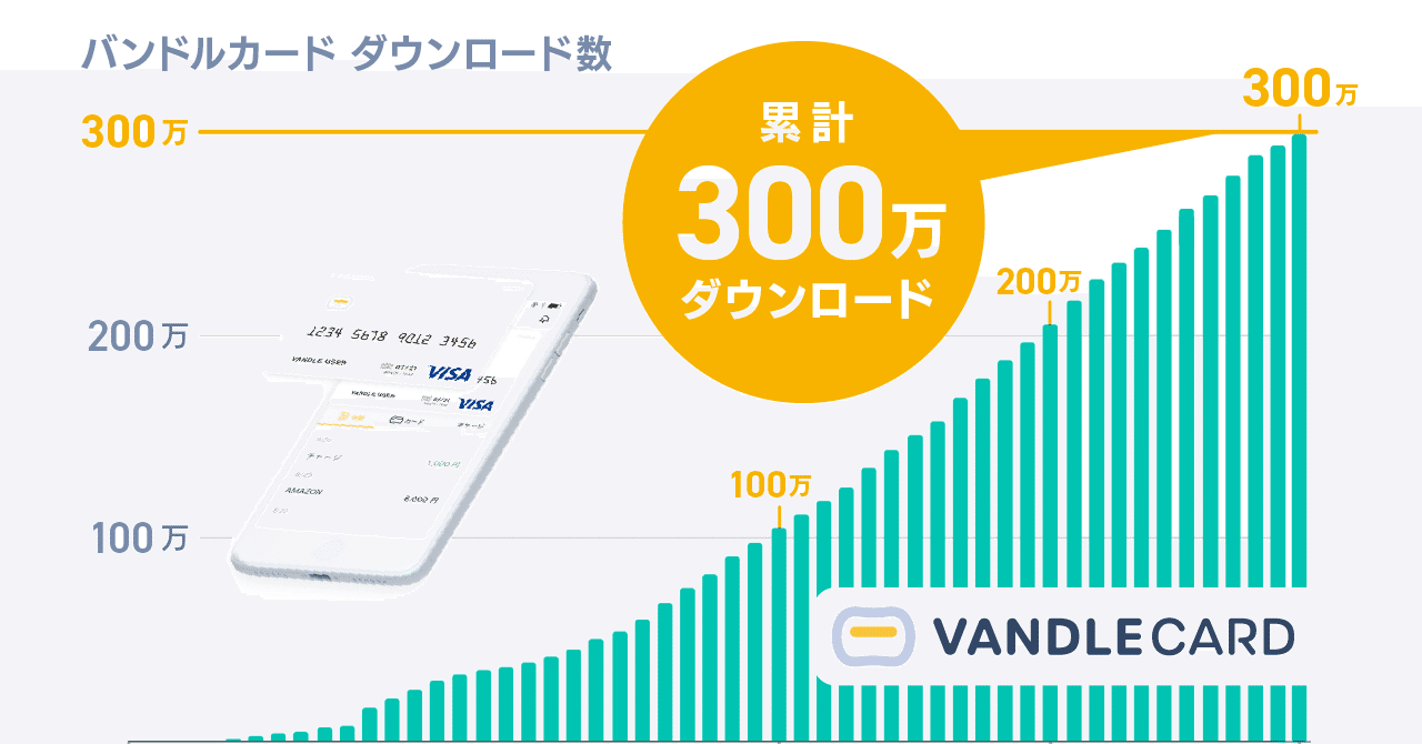 特別企画] バンドルカードの過去の意思決定振り返り（カンム社長八巻とCOO知久の対談）｜8maki