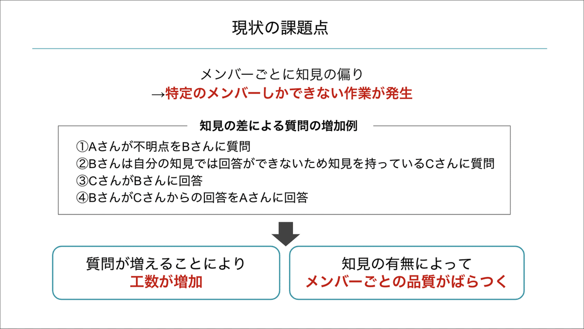 スクリーンショット 2021-03-29 11.25.19