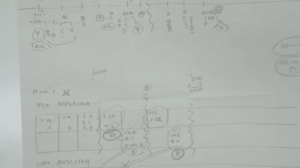答案構成で解く!2020年度記述式 合格者講演編|伊藤塾 司法書士試験科|note 答案構成で解く!2020年度記述式 合格者講演編|伊藤塾 司法書士試験科|note