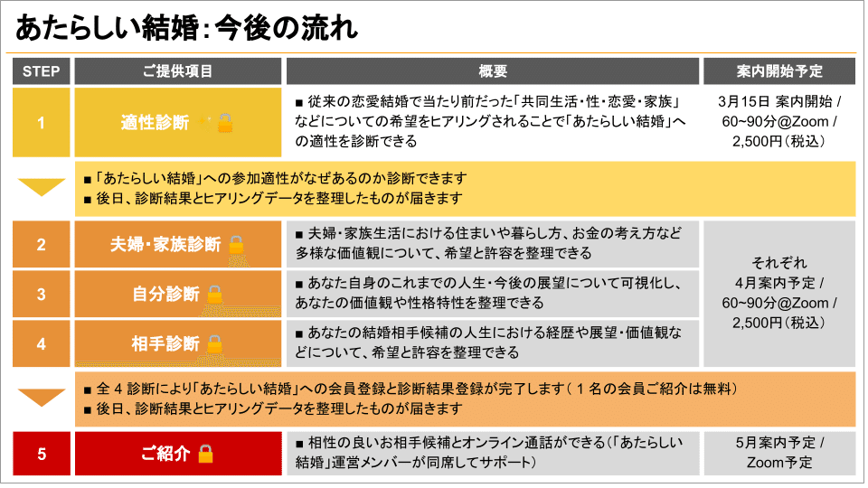 あたらしい結婚 適性診断のご予約を開始しました Masa Abirdwhale Kakinoki Masato Phd Note あたらしい結婚 適性診断のご予約を開始しました Masa Abirdwhale Kakinoki Masato Phd Note