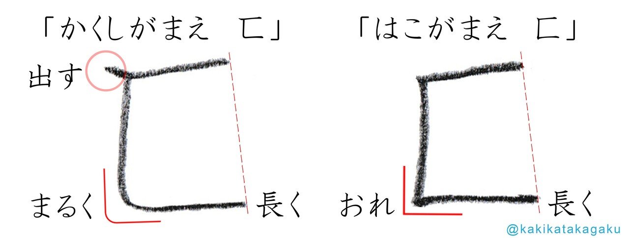 その100 区 の部首は はこがまえ かくしがまえ かきかた科学 Note その100 区 の部首は はこがまえ かくしがまえ かきかた科学 Note