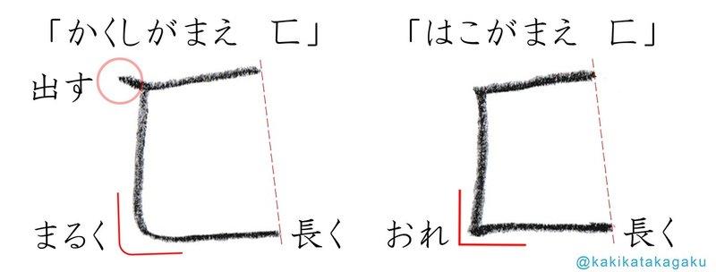 その１００ 区 の部首は はこがまえ かくしがまえ かきかた科学 Note