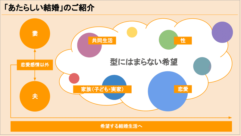 あたらしい結婚 適性診断のご予約を開始しました Masa Abirdwhale Kakinoki Masato Note あたらしい結婚 適性診断のご予約を開始しました Masa Abirdwhale Kakinoki Masato Note