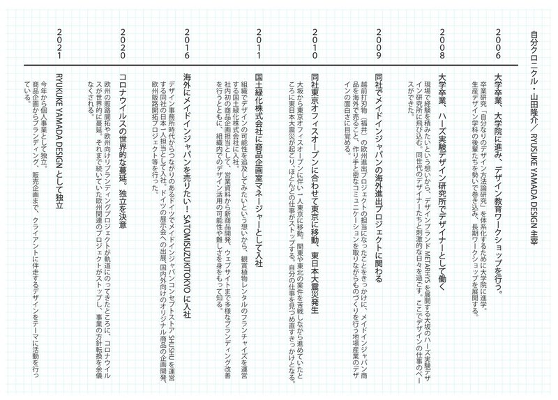 追い求めるは自分メイドのデザインとの向き合い方 Ryusuke Yamada Design主宰 山田隆介 東北芸術工科大学校友会 Note