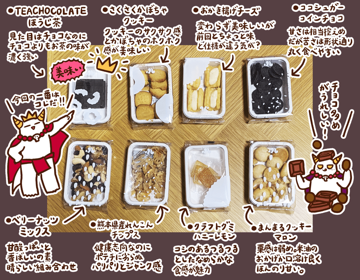 月刊スナックミー3月！美味しいチョコ多めで大当たり！｜魔王