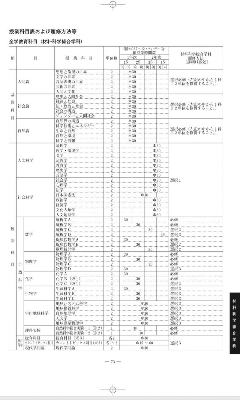 入学準備アドバイス 時間割編 しゅう Note