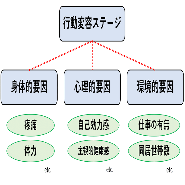 血管疾患に対する行動変容アプローチ｜さたけ