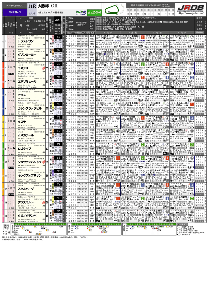 大阪杯 過去10年 バックナンバー レーシングペーパー 新聞 Jrdb 競馬アラカルト Note 大阪杯 過去10年 バックナンバー レーシングペーパー 新聞 Jrdb 競馬アラカルト Note