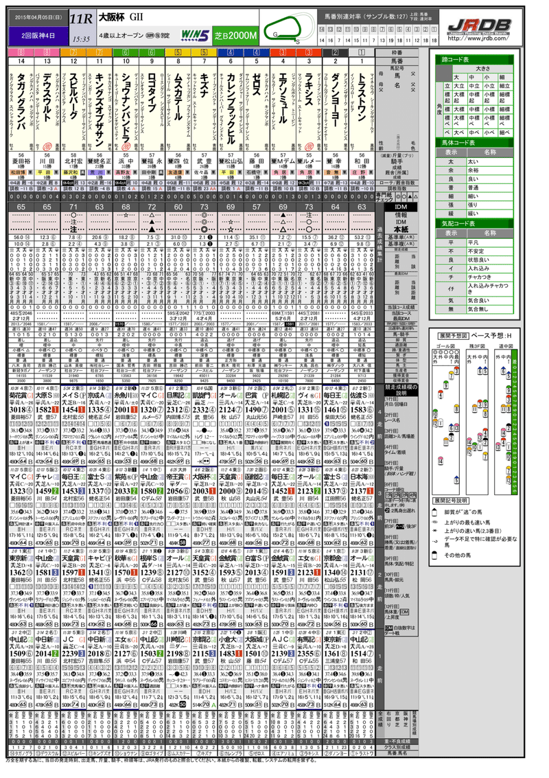 大阪杯 過去10年 バックナンバー レーシングペーパー 新聞 Jrdb 競馬アラカルト Note 大阪杯 過去10年 バックナンバー レーシングペーパー 新聞 Jrdb 競馬アラカルト Note