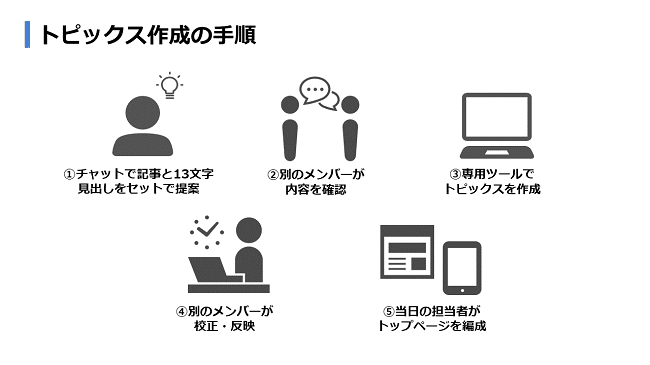 Yahoo ニュース パートナーカンファレンス21を開催しました News Hack By Yahoo ニュース Note Yahoo ニュース パートナーカンファレンス21を開催しました News Hack By Yahoo ニュース Note