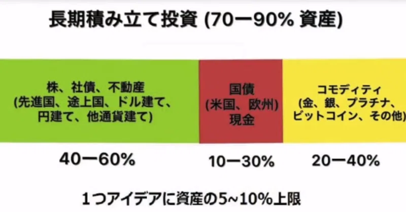 各論14 Ib証券設定 無料送金方法編 高橋ダンのポートフォリオをib証券で構築する Starseeker Note
