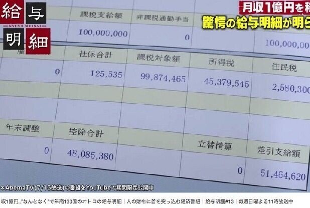 画像 月収1億円の給与明細 税金がヤバいｗｗｗｗｗｗｗｗｗｗｗｗｗｗｗｗ Ligerliger226 Note