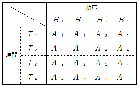 実験配置4