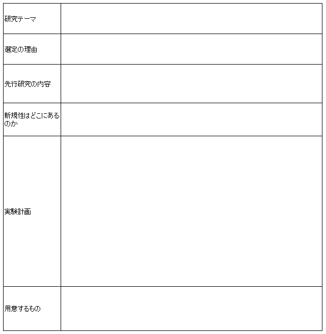 中高生のための 論文 入門 実験計画の作り方 川口秀樹 Note