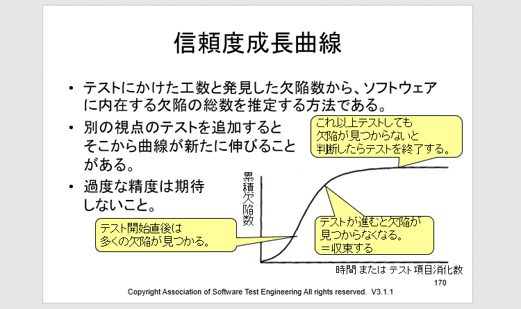 第117回 終了基準 Kouichi Akiyama Note 第117回 終了基準 Kouichi Akiyama Note