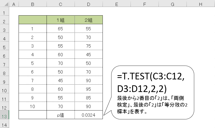 ｔ検定手順８