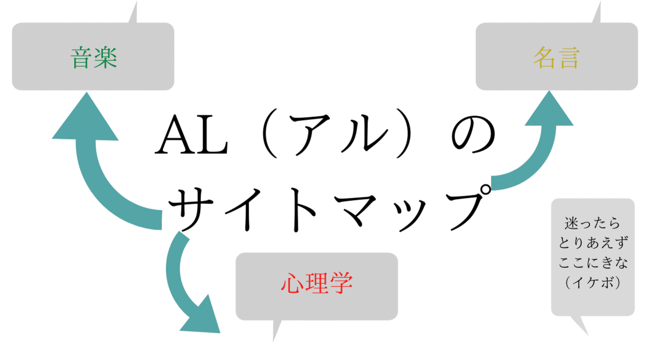Al アル が投稿した記事がまとめてあるサイトマップ 8月復活予定 Al アル 心理学 音楽 名言の自称三刀流 Note
