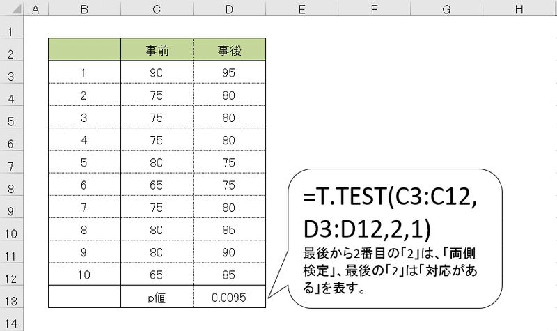 ｔ検定手順９