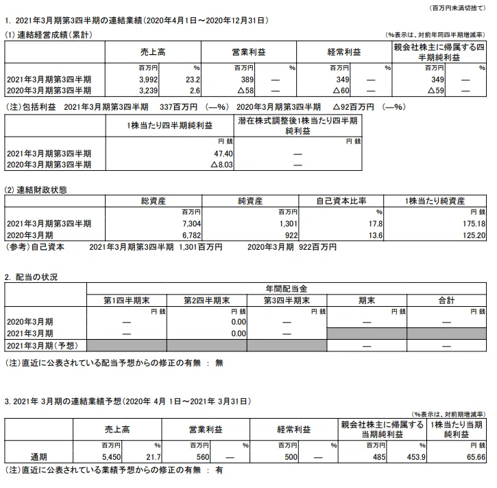 リバーエレテックの内容