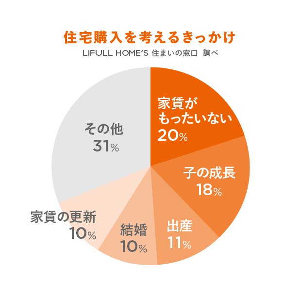 note2103グラフ差し替え