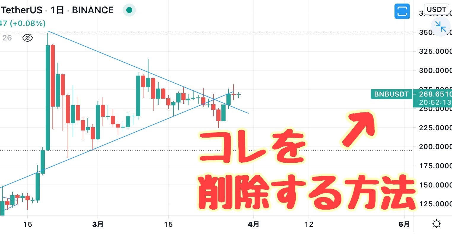 トレビュー チャートに被るコイン名を消す方法 ママでも出来る仮想通貨投資 Note