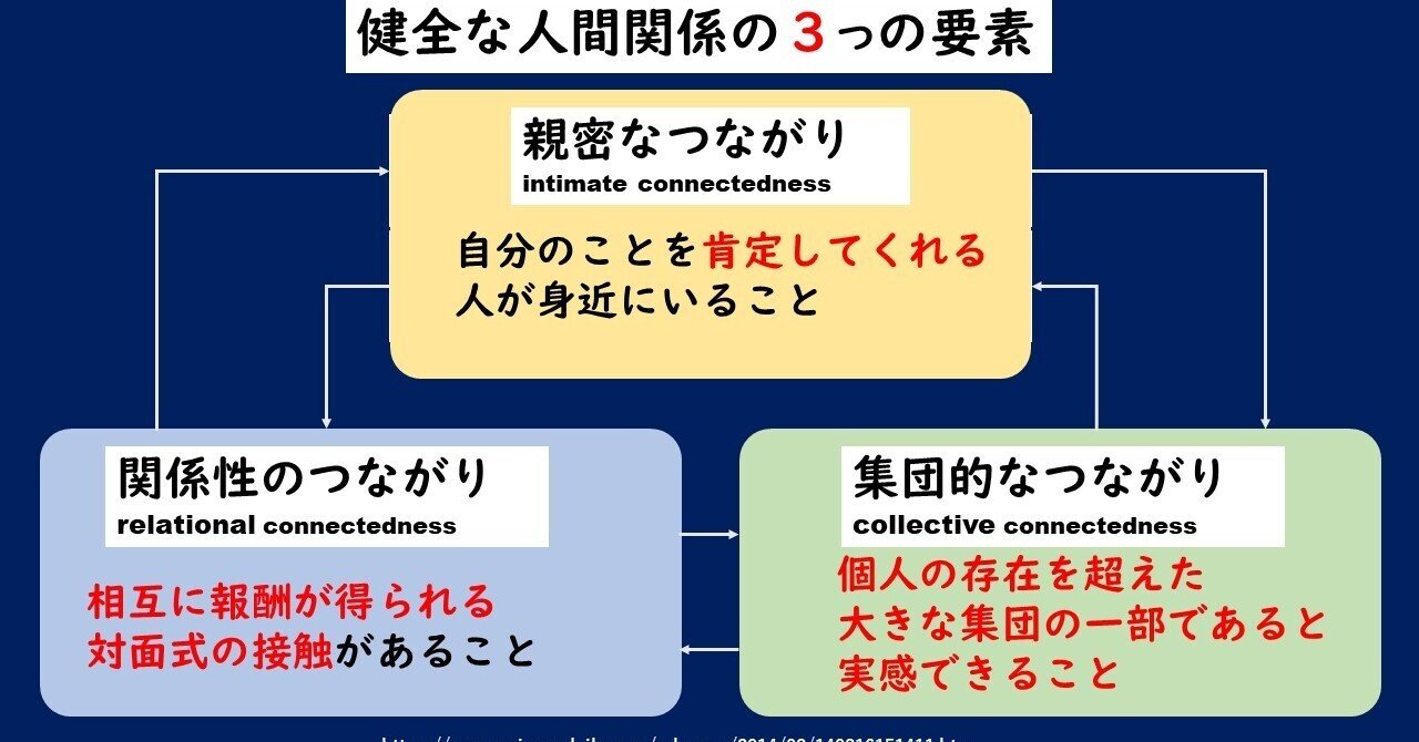 孤独の心の痛みと殴られた身体の痛み は脳は同じ反応を示す 命にも関わる孤独を克服する人間関係の3要素を教えます 望月俊孝 どん底からv字回復 速読 潜在能力開発 宝地図 癒しの手 37冊90万部7ヶ国出版
