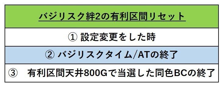バジリスク絆2 沸騰ワード 天井やめどき狙い目リセット朧チャンス朧bcなど サイトセブン編集部 Note バジリスク絆2 沸騰ワード 天井やめどき狙い目リセット朧チャンス朧bcなど サイトセブン編集部 Note