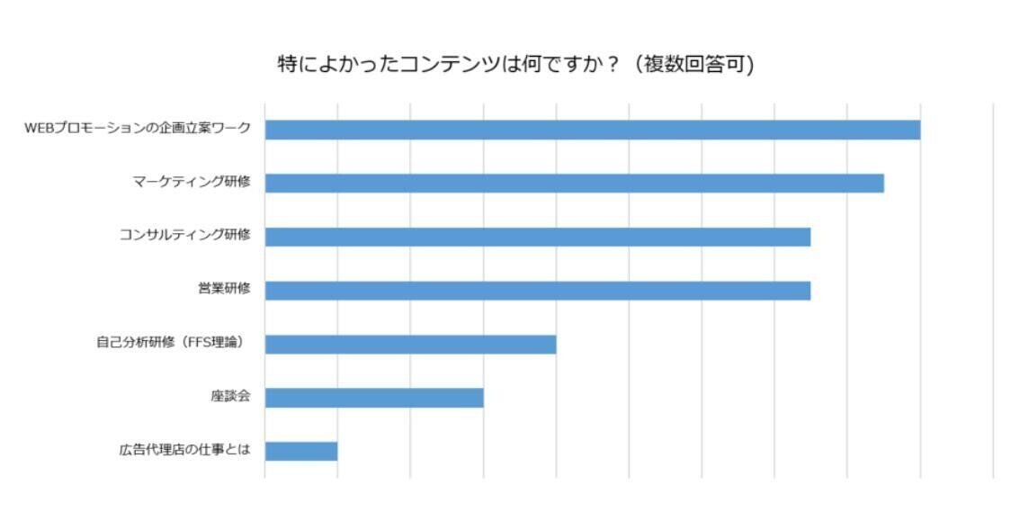 コンテン２