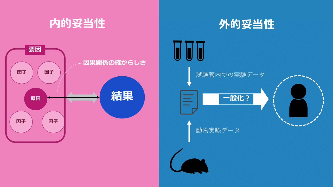 内的妥当性と外的妥当性 青島周一 Note 内的妥当性と外的妥当性 青島周一 Note