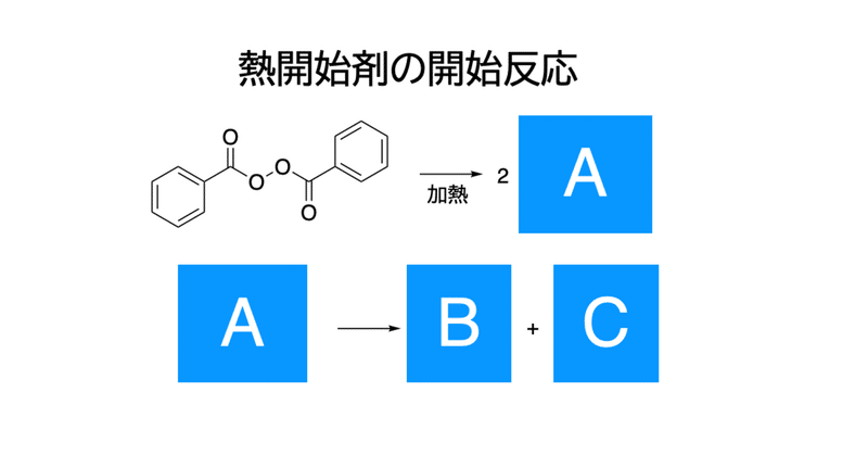 院試解説 令和2年度 東京工業大学 物質理工学院 応用化学系 高分子科学 2 やまたく Note