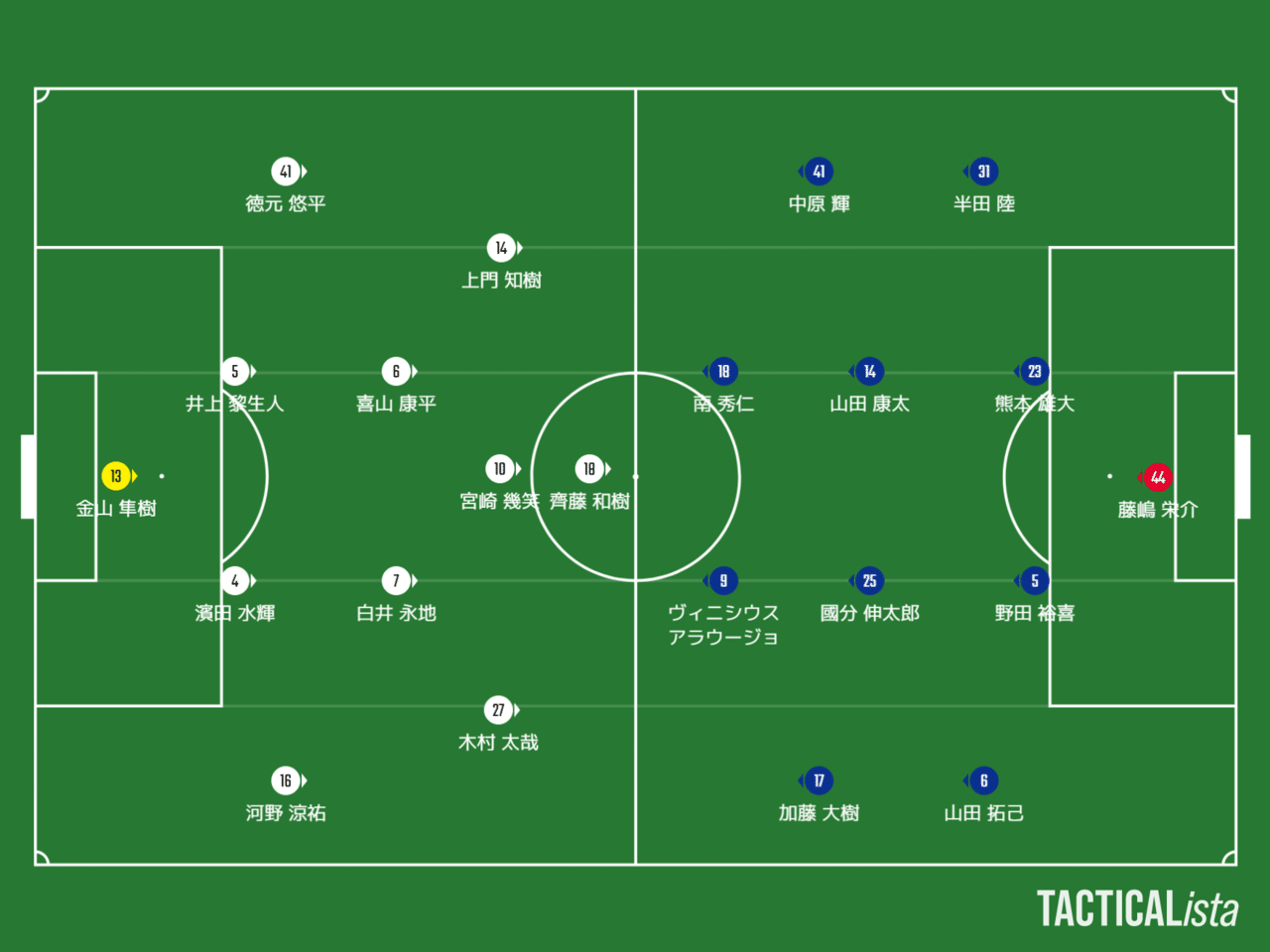 不思議の勝ちにも理あり J2第5節 モンテディオ山形 Vs ファジアーノ岡山 ファジスキー Note