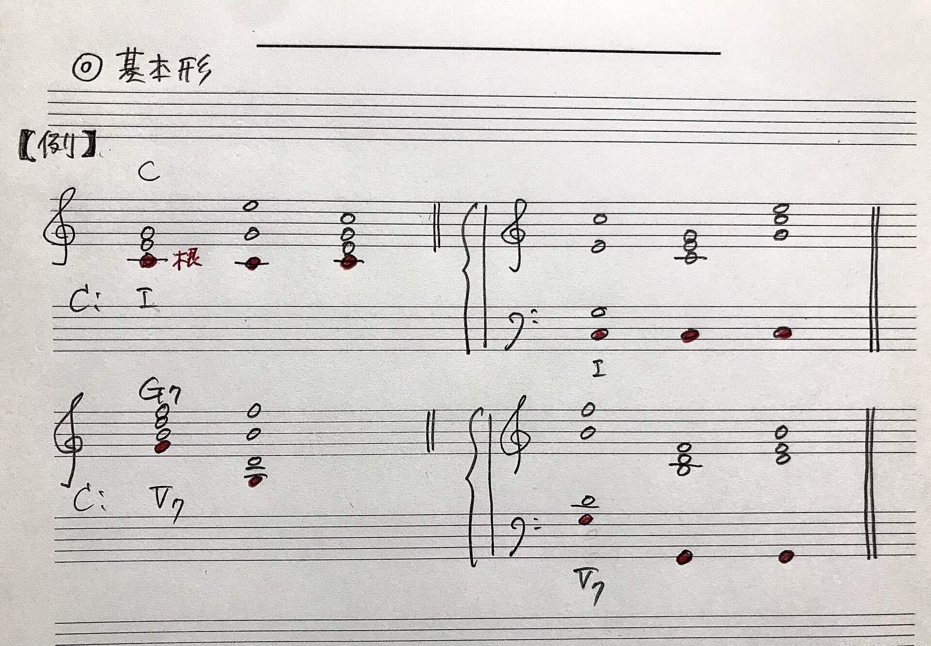 和音に強くなる 和音の転回形 Rie先生の楽典やり直し講座 Note