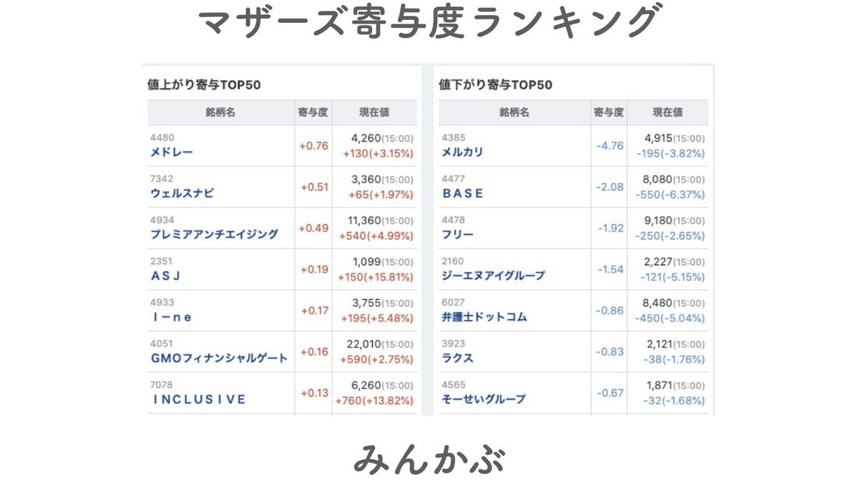 You Tubeキーノート.010