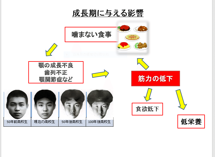 成長期に与える駅用