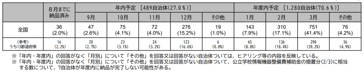 納品完了（令和２年）