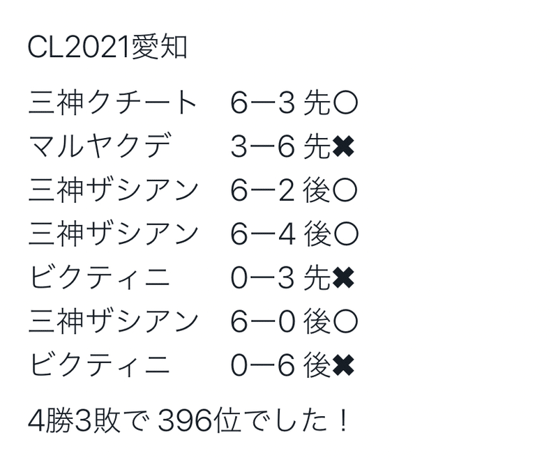 Cl21愛知と師匠と弟子 なのは Note