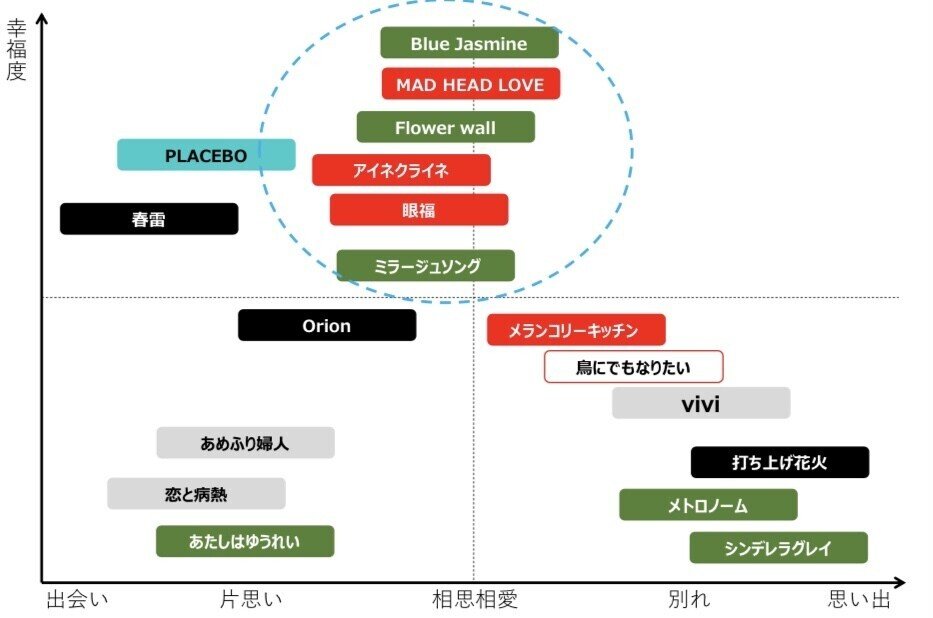 米津玄師のラブソング徹底分析 Pale Blue はどうだ Wild Orange Note 米津玄師のラブソング徹底分析 Pale Blue はどうだ Wild Orange Note
