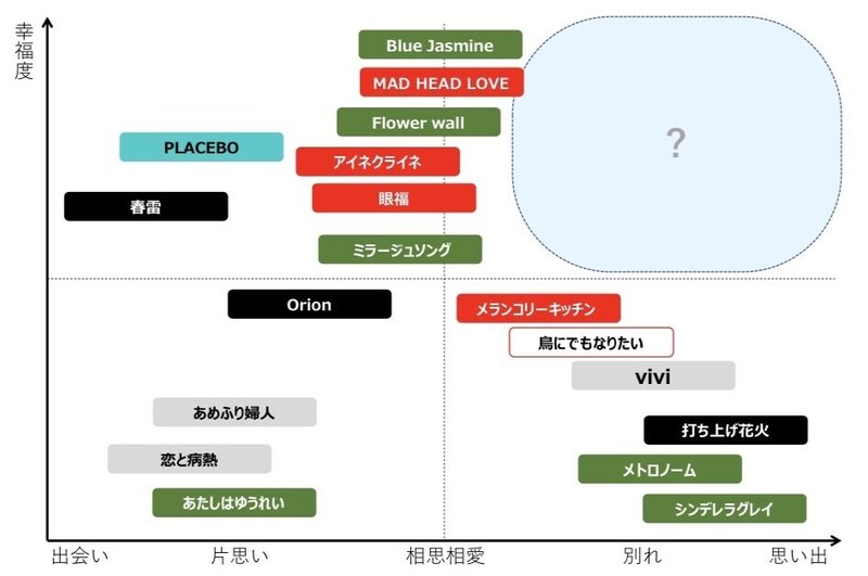 米津玄師のラブソング徹底分析 Pale Blue はどうだ Wild Orange Note 米津玄師のラブソング徹底分析 Pale Blue はどうだ Wild Orange Note