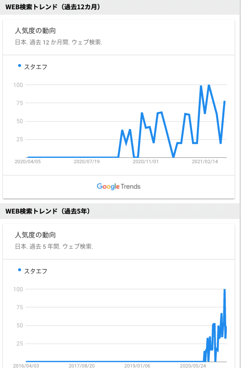 スタエフ