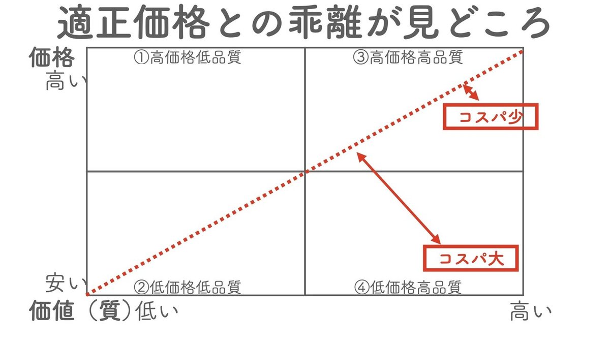 You Tubeキーノート1.005