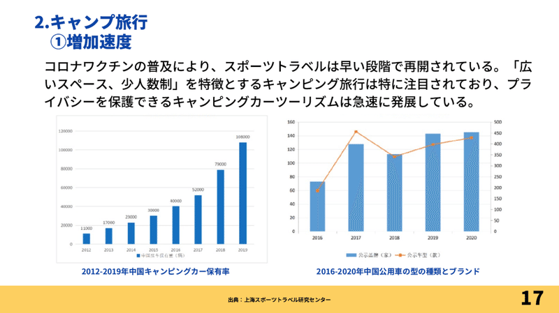 注目する中国スポーツトラベル市場の実態とは 北京オリンピックの期待と消費者の健康意識が押し上げ Fresh China通信 Note