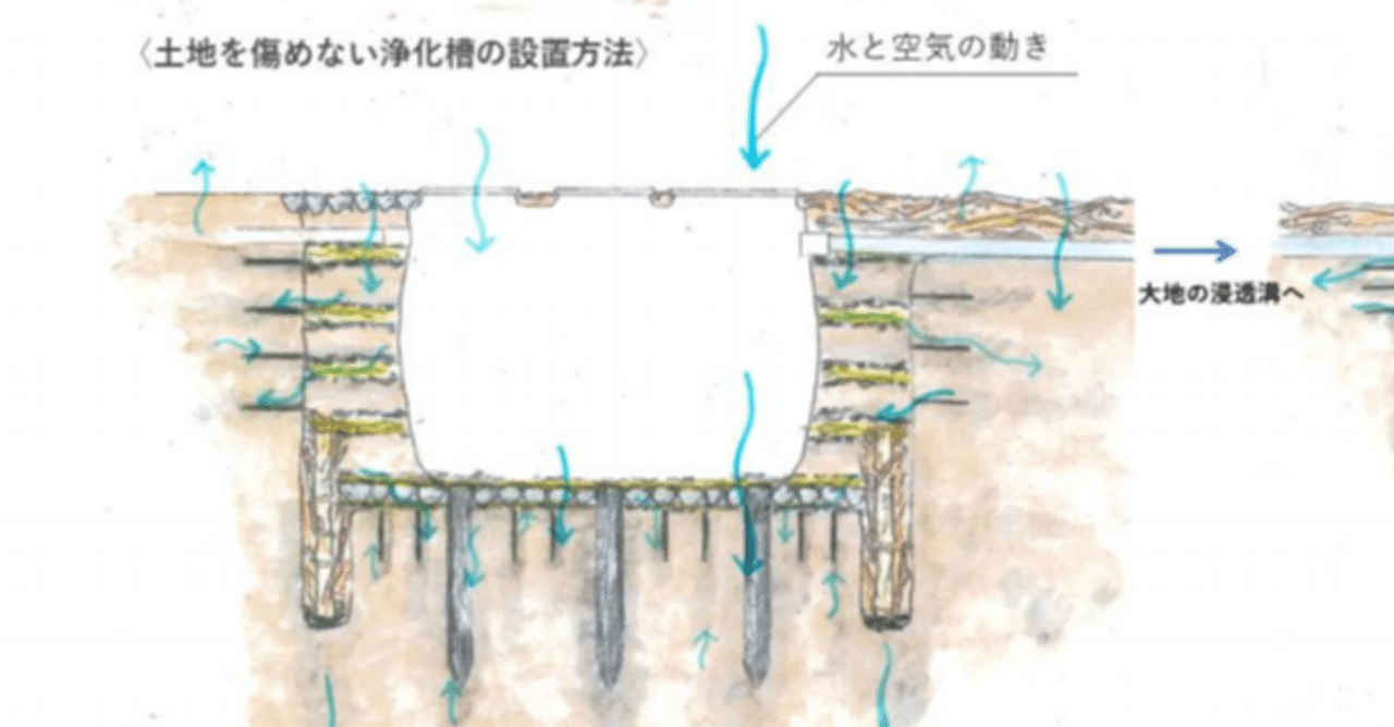 高田宏臣さんの講座 土中の水と空気を循環させる Megumi Goto Note