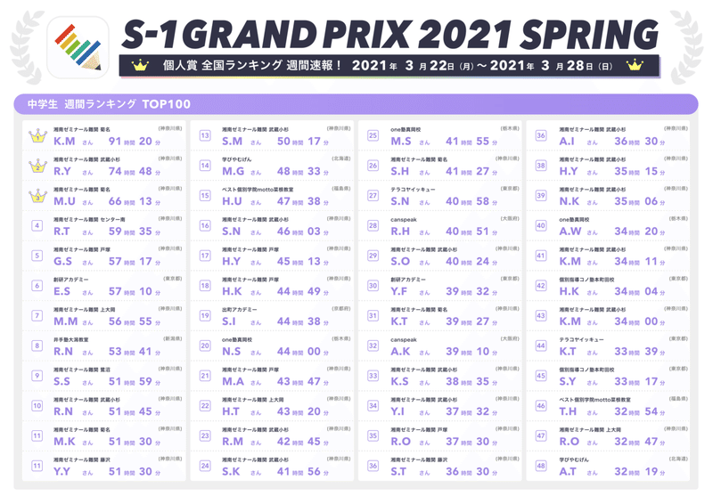週間速報_個人賞全国ランキングTOP1-48_中学