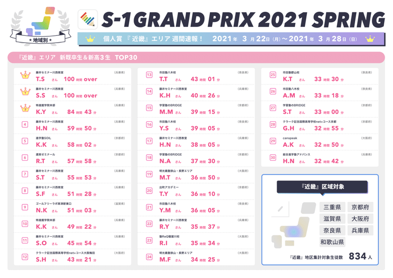 個人賞_近畿エリアランキング_既卒高3