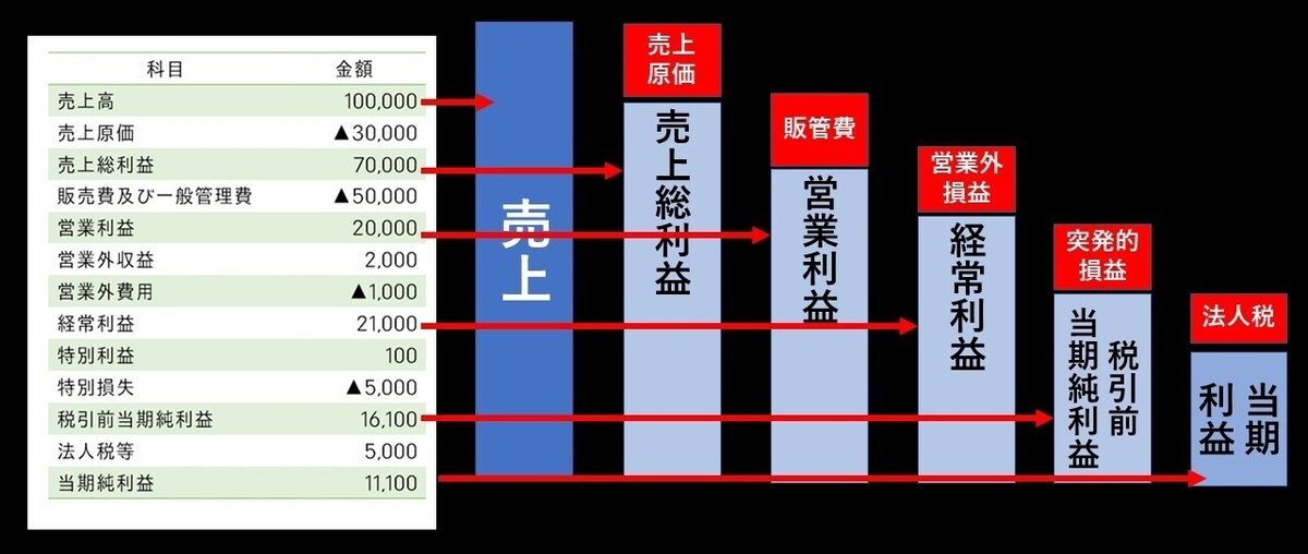 起業開業の準備　PL